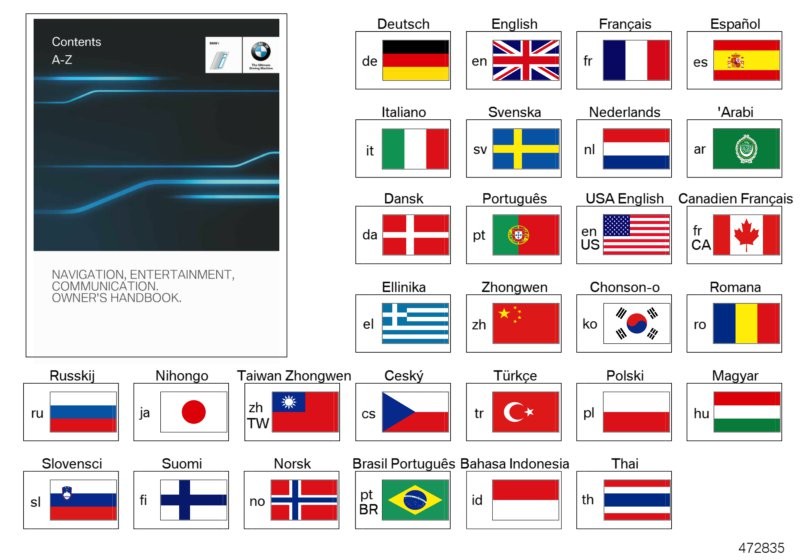 BMW Operating instructions, Infotainment
