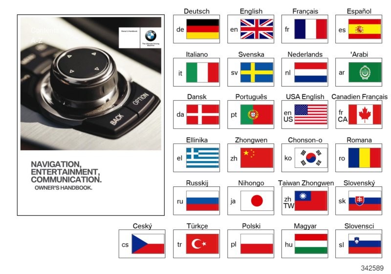 BMW Notice d'utilisation Infotainment CiC