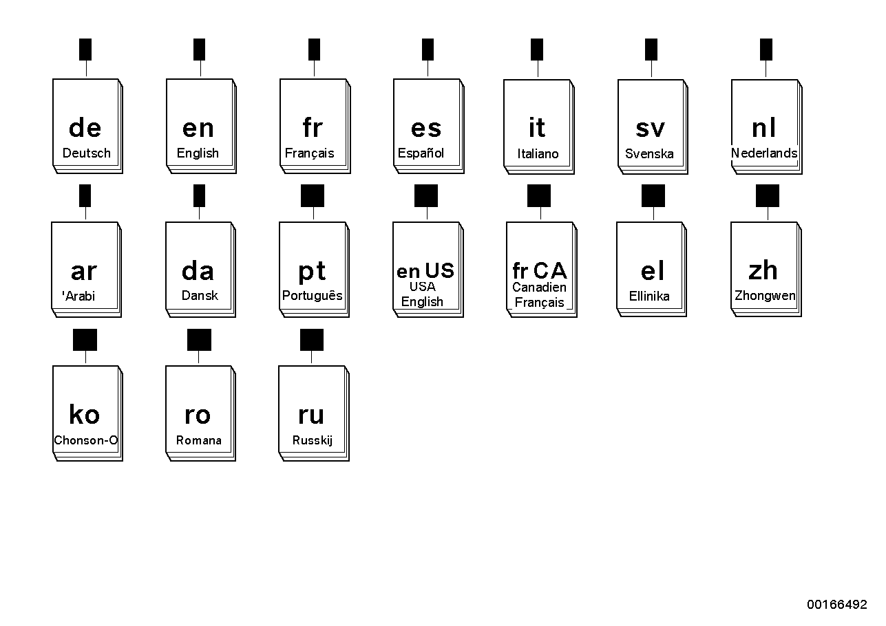 System nawigacji MINI, SA609