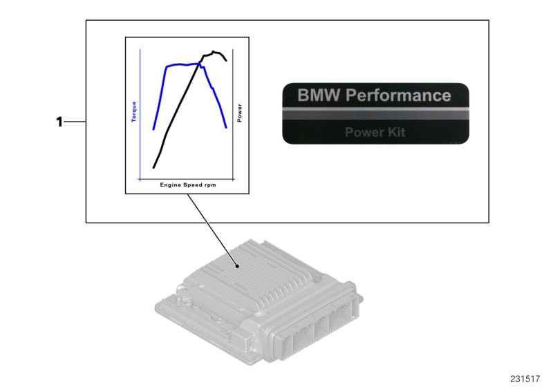 К-т BMW Performance Power