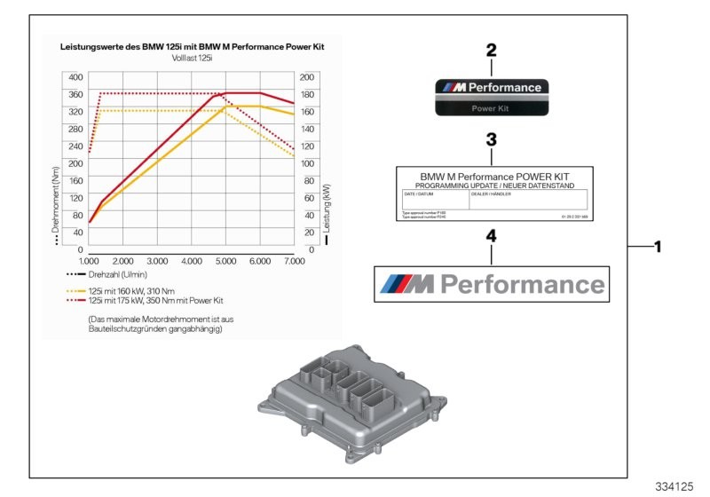Kpl. BMW M Performance Power