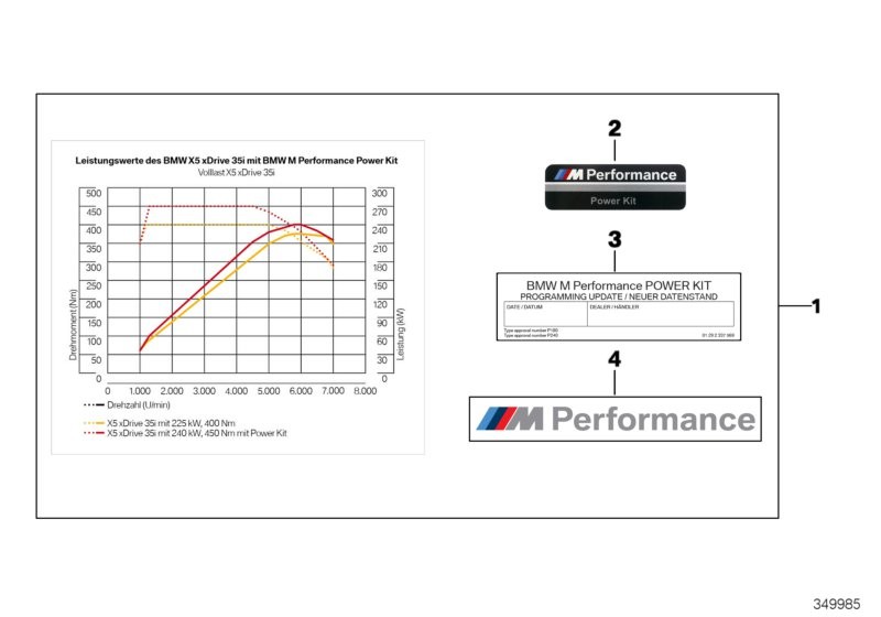 К-т BMW M Performance Power Kit
