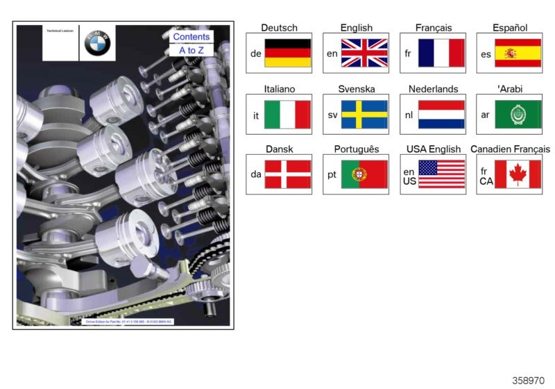 Informações técnicas BMW