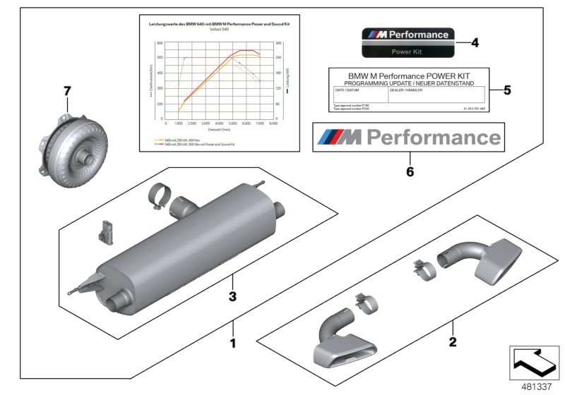 BMW M Performance kit de som e potência