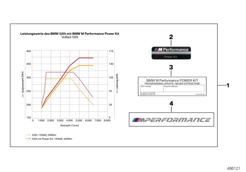 Equipamento potência BMW M Performance