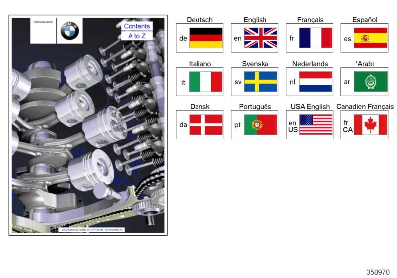 BMW Informazioni tecniche BMW