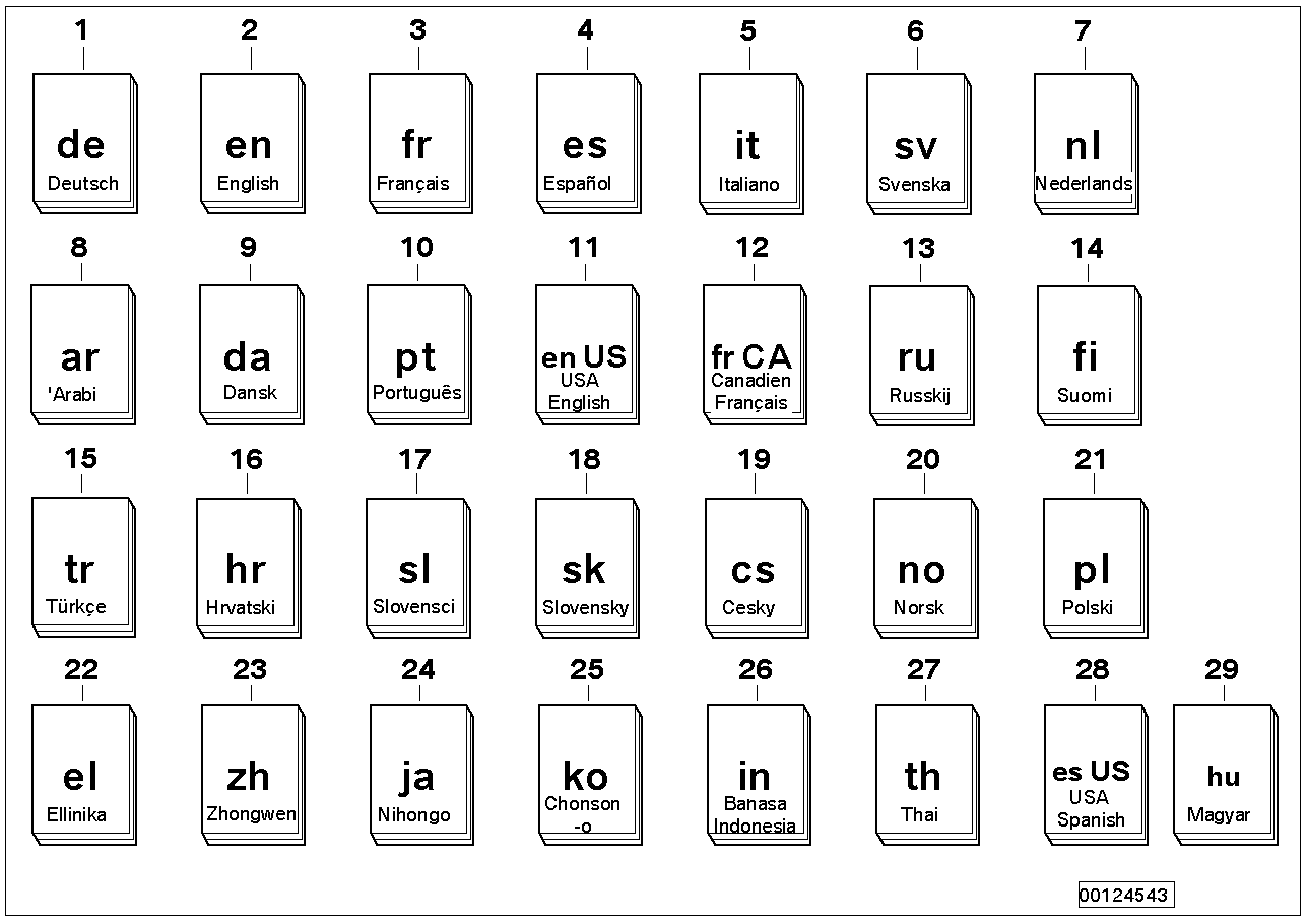 BMW calendario per la carica della batteria