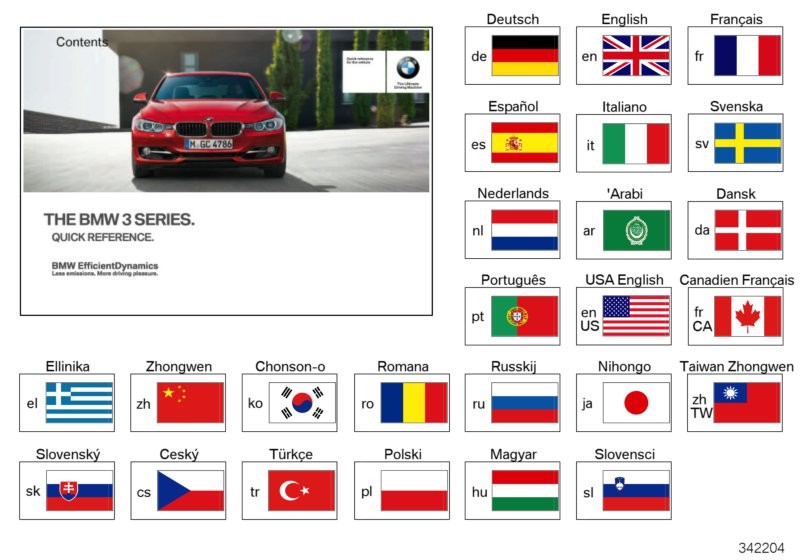 BMW 요약설명서 F30/F31