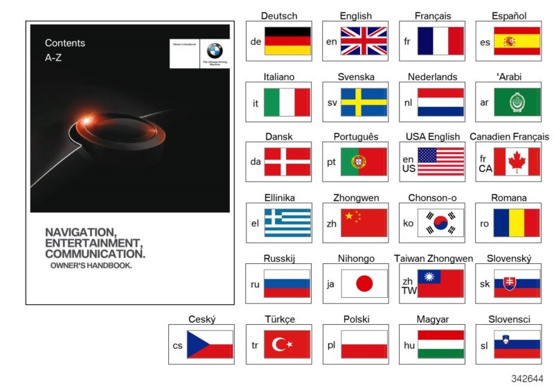 BMW 사용자 메뉴얼, 인포테인먼트 HU-H